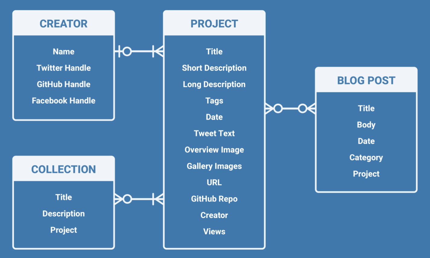 أدوات الذكاء الاصطناعي